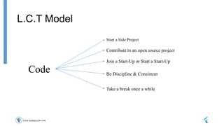 www.teampiccolo.com
L.C.T Model
Code
Start a Side Project
Contribute to an open source project
Join a Start-Up or Start a Start-Up
Be Discipline & Consistent
Take a break once a while
 