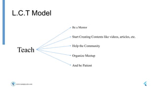 www.teampiccolo.com
L.C.T Model
Teach
Be a Mentor
Start Creating Contents like videos, articles, etc.
Help the Community
Organize Meetup
And be Patient
 