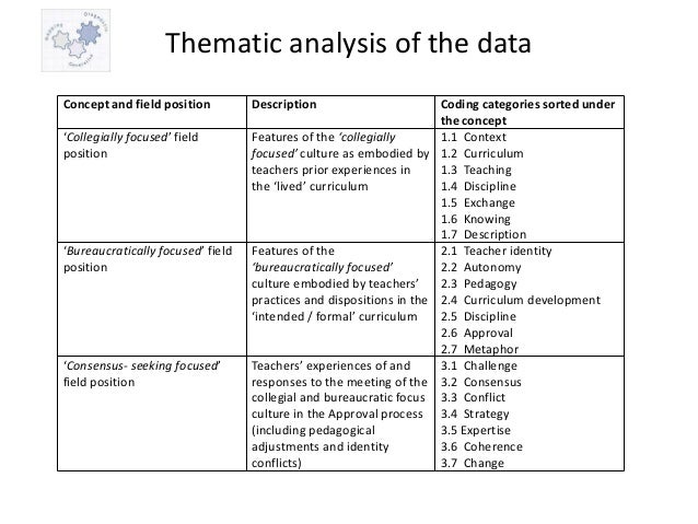 Dissertation Using Thematic Analysis Dissertation Using Thematic Analysis