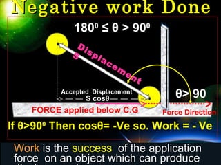 Negative work DoneNegative work Done
S cosθ θ> 90
FORCE applied below C.G
1800
≤ θ > 900
Work is the success of the application
force on an object which can produce
Displacem
ent
S
Force Direction
If θ>900
Then cosθ= -Ve so. Work = - Ve
Accepted Displacement
 