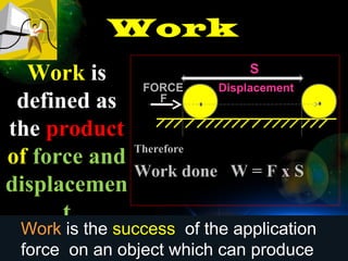 WorkWork
Work is
defined as
the product
of force and
displacemen
t
Therefore
Work done W = F x S
Displacement
F
FORCE
S
Work is the success of the application
force on an object which can produce
 