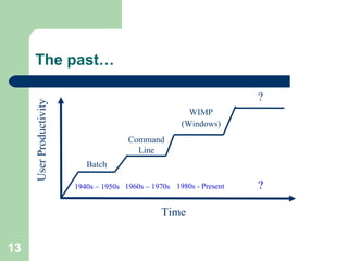 The past…
Time
UserProductivity
Batch
Command
Line
WIMP
(Windows)
1940s – 1950s 1980s - Present1960s – 1970s
?
?
13
 