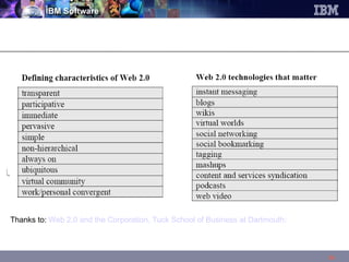 Thanks to:  Web 2.0 and the Corporation, Tuck School of Business at Dartmouth: 