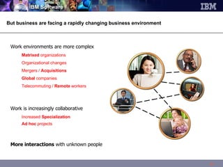 But business are facing a rapidly changing business environment Work environments are more complex Matrixed  organizations Organizational changes Mergers /  Acquisitions Global  companies Telecommuting /  Remote  workers Work is increasingly collaborative Increased  Specialization Ad hoc  projects More interactions  with unknown people 