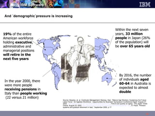 And ´demographic´pressure is increasing  By 2016, the number of individuals  aged 60-64  in Australia is expected to almost  double Source: Beazley, et. al,  Continuity Management,  Mackay, Alan. “Mature Age Workers: Sustaining Out Future Labor Force.” An Ageless Workforce - Opportunities for Business' Symposium Conference Paper. August 27, 2003.  www.ageing.health.gov.au/ofoa/wllplan/aawpapers.htm , Time to act quickly on aging.” The Japan Times Online. August 23, 2002  www.japantimes.co.jp/cgi-bin/getarticle.pl5?ed20020823a1.htm , A. Paulli, “Pension systems and gradual retirement in Italy”, September 2000, p.17  ,  19%  of the entire American workforce holding  executive , administrative and managerial positions  will retire in the next five years In the year 2000, there were more people  receiving pensions  in Italy than  people working  (22 versus 21 million) ‏ Within the next seven years,  33 million people  in Japan (26% of the population) will be  over 65 years old   