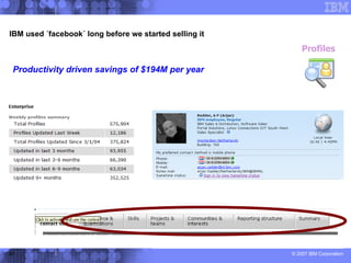 IBM used ´facebook´ long before we started selling it Profiles Productivity driven savings of $194M per year 