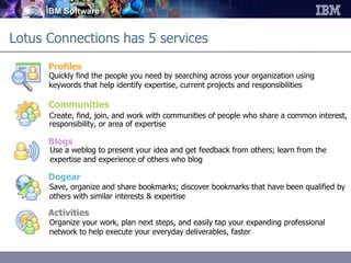 Lotus Connections has 5 services Communities Create, find, join, and work with communities of people who share a common interest, responsibility, or area of expertise Blogs Use a weblog to present your idea and get feedback from others; learn from the expertise and experience of others who blog Dogear Save, organize and share bookmarks; discover bookmarks that have been qualified by others with similar interests & expertise Activities Organize your work, plan next steps, and easily tap your expanding professional network to help execute your everyday deliverables, faster Profiles Quickly find the people you need by searching across your organization using keywords that help identify expertise, current projects and responsibilities 