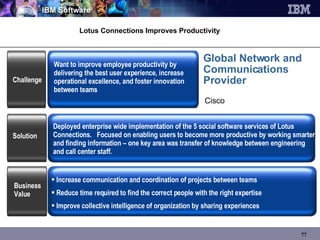 Lotus Connections Improves Productivity Want to improve employee productivity by delivering the best user experience, increase operational excellence, and foster innovation between teams Challenge Increase communication and coordination of projects between teams Reduce time required to find the correct people with the right expertise  Improve collective intelligence of organization by sharing experiences Business Value Deployed enterprise wide implementation of the 5 social software services of Lotus Connections.  Focused on enabling users to become more productive by working smarter and finding information – one key area was transfer of knowledge between engineering and call center staff.  Solution Global Network and  Communications  Provider Cisco 