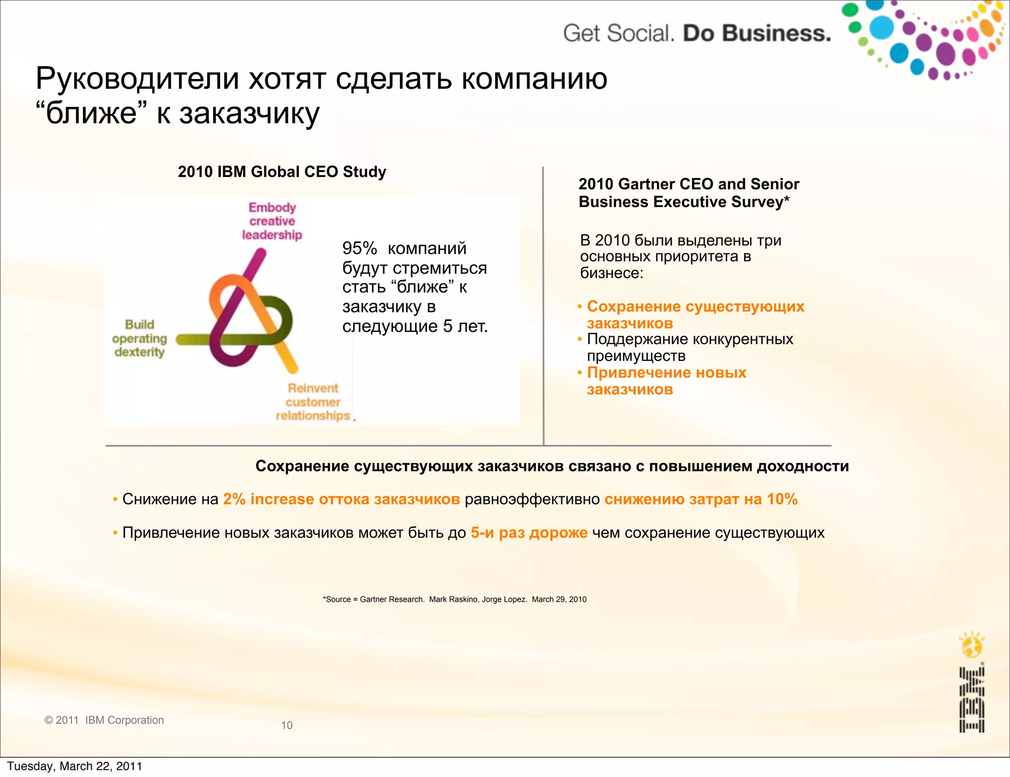 Руководители хотят сделать компанию
    “ближе” к заказчику
                               2010 IBM Global CEO Study
                                                                                                                  2010 Gartner CEO and Senior
                                                                                                                  Business Executive Survey*

                                                                                                                   В 2010 были выделены три
                                                     95% компаний                                                  основных приоритета в
                                                     будут стремиться                                              бизнесе:
                                                     стать “ближе” к
                                                     заказчику в                                                   Сохранение существующих
                                                     следующие 5 лет.                                               заказчиков
                                                                                                                   Поддержание конкурентных

                                                                                                                    преимуществ
                                                                                                                   Привлечение новых

                                                                                                                    заказчиков



                                        Сохранение существующих заказчиков связано с повышением доходности
                   Снижение на 2% increase оттока заказчиков равноэффективно снижению затрат на 10%
                  A 5% reduction in customer defection rate can increase profits by 25-125%, depending on the industry
                   Привлечение новых заказчиков может быть до 5-и раз дороже чем сохранение существующих




                                                *Source = Gartner Research. Mark Raskino, Jorge Lopez. March 29, 2010




      © 2011 IBM Corporation               10


Tuesday, March 22, 2011
 