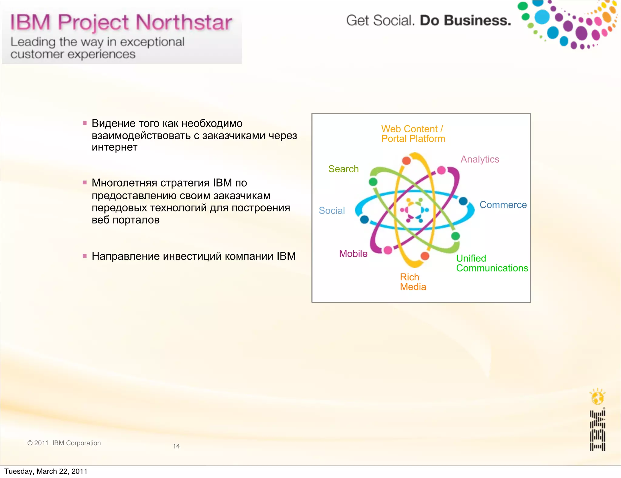    Видение того как необходимо                           Web Content /
                          взаимодействовать с заказчиками через                 Portal Platform
                          интернет
                                                                                                  Analytics
                                                                     Search
                         Многолетняя стратегия IBM по
                          предоставлению своим заказчикам
                          передовых технологий для построения                                         Commerce
                                                                   Social
                          веб порталов


                         Направление инвестиций компании IBM          Mobile                     Unified
                                                                                                  Communications
                                                                                    Rich
                                                                                    Media
                       Nimble to continually absorb and simplify
                       emerging advances to help customers
                       differentiate sites




      © 2011 IBM Corporation            14


Tuesday, March 22, 2011
 