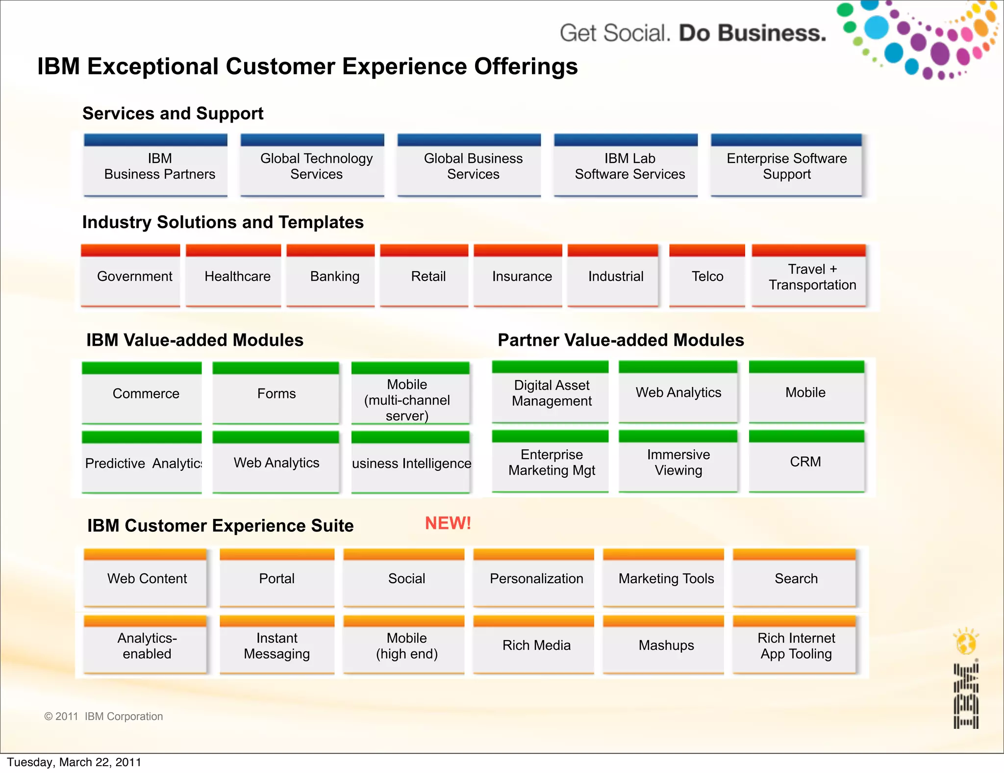 IBM Exceptional Customer Experience Offerings
            Services and Support

                       IBM               Global Technology           Global Business              IBM Lab                  Enterprise Software
                 Business Partners           Services                   Services             Software Services                  Support


            Industry Solutions and Templates

                                                                                                                                    Travel +
               Government       Healthcare        Banking          Retail      Insurance        Industrial         Telco
                                                                                                                                 Transportation



             IBM Value-added Modules                                            Partner Value-added Modules

                                                               Mobile             Digital Asset
                  Commerce              Forms                                                           Web Analytics               Mobile
                                                            (multi-channel        Management
                                                               server)

                                                                                  Enterprise                 Immersive
             Predictive Analytics    Web Analytics    Business Intelligence                                                         CRM
                                                                                 Marketing Mgt                Viewing



             IBM Customer Experience Suite                           NEW!


                 Web Content            Portal                 Social         Personalization        Marketing Tools              Search



                   Analytics-          Instant                 Mobile                                                          Rich Internet
                                                                                Rich Media               Mashups
                    enabled           Messaging              (high end)                                                        App Tooling



      © 2011 IBM Corporation



Tuesday, March 22, 2011
 