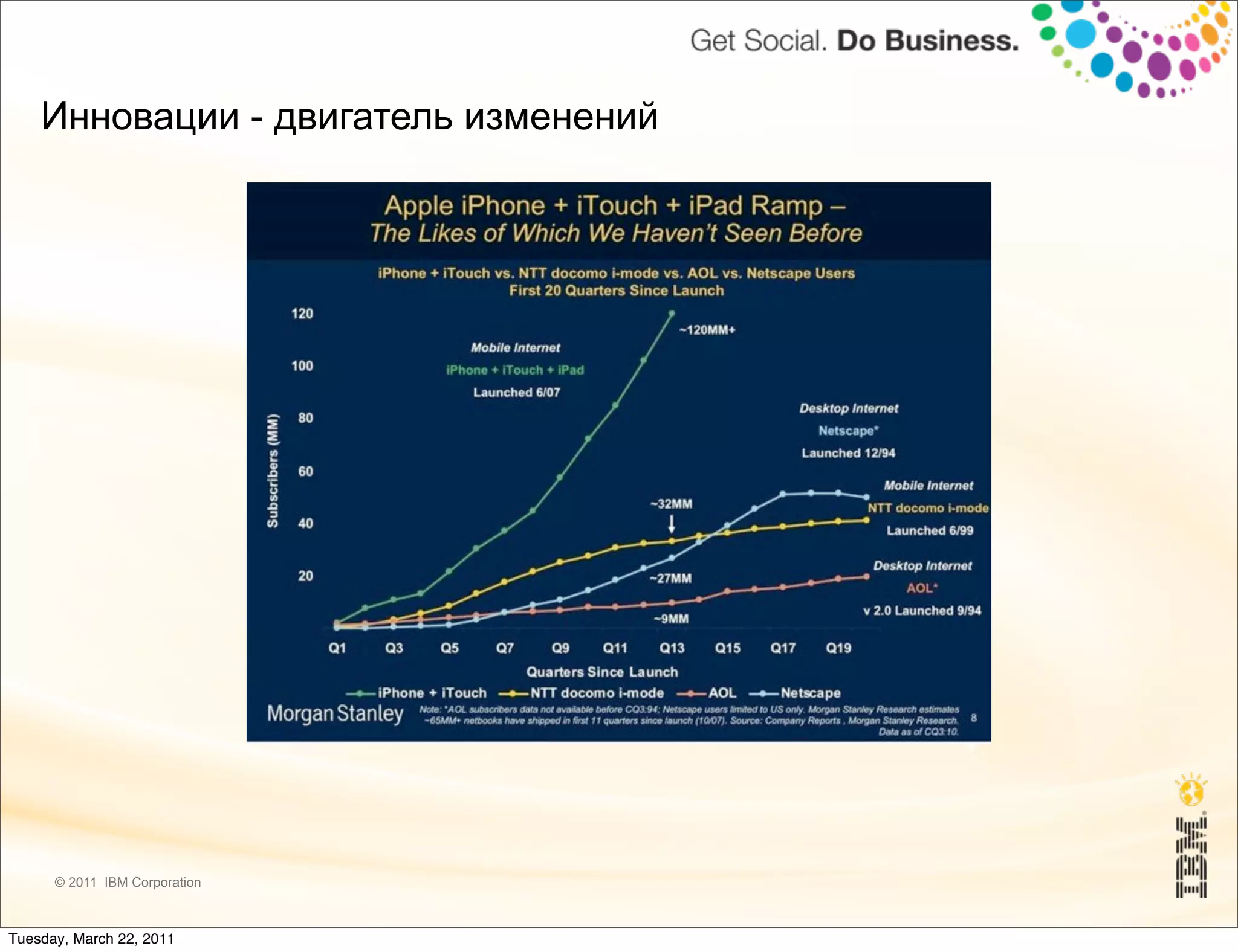 Инновации - двигатель изменений




      © 2011 IBM Corporation



Tuesday, March 22, 2011
 