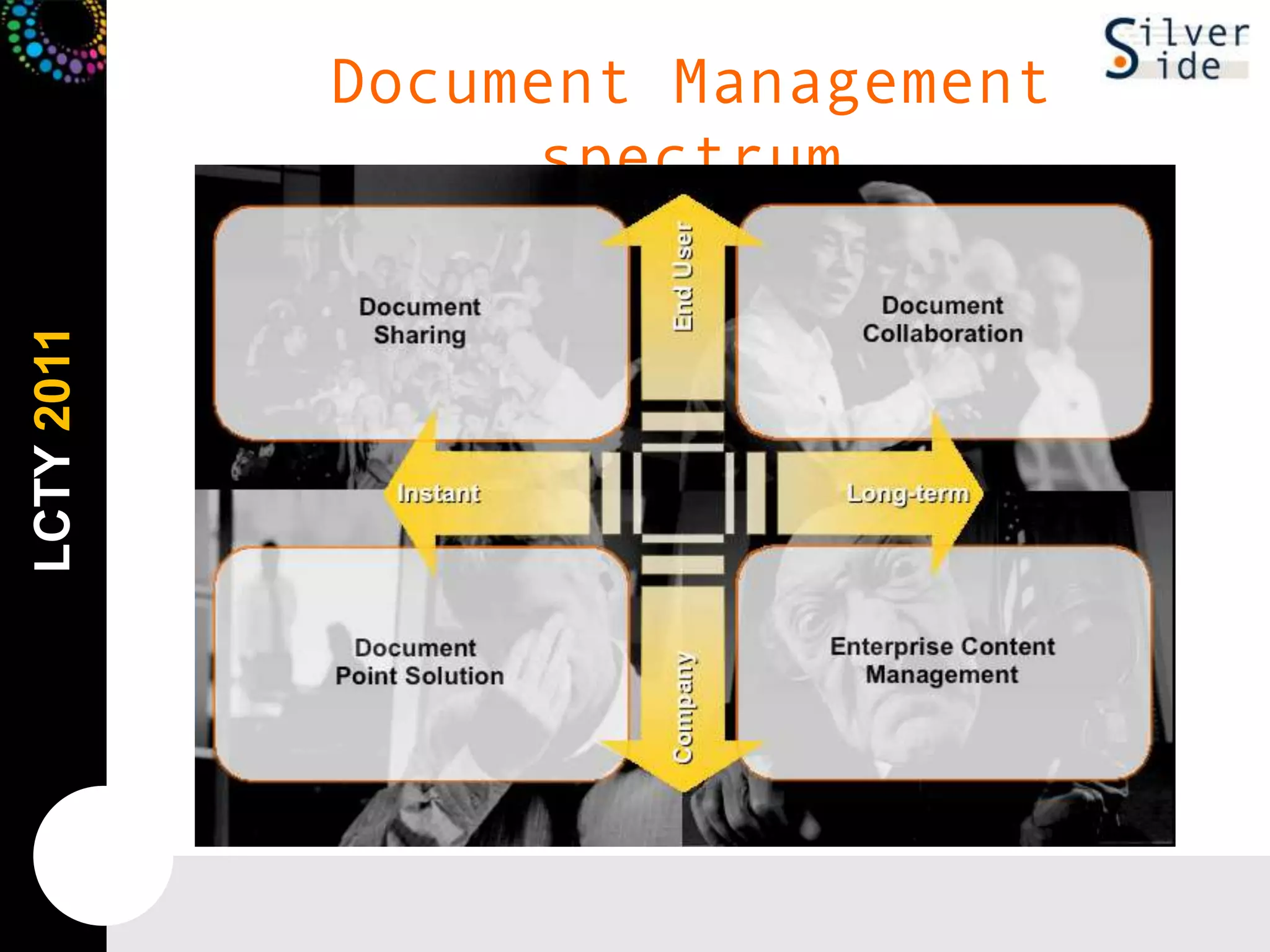 Document Management spectrum