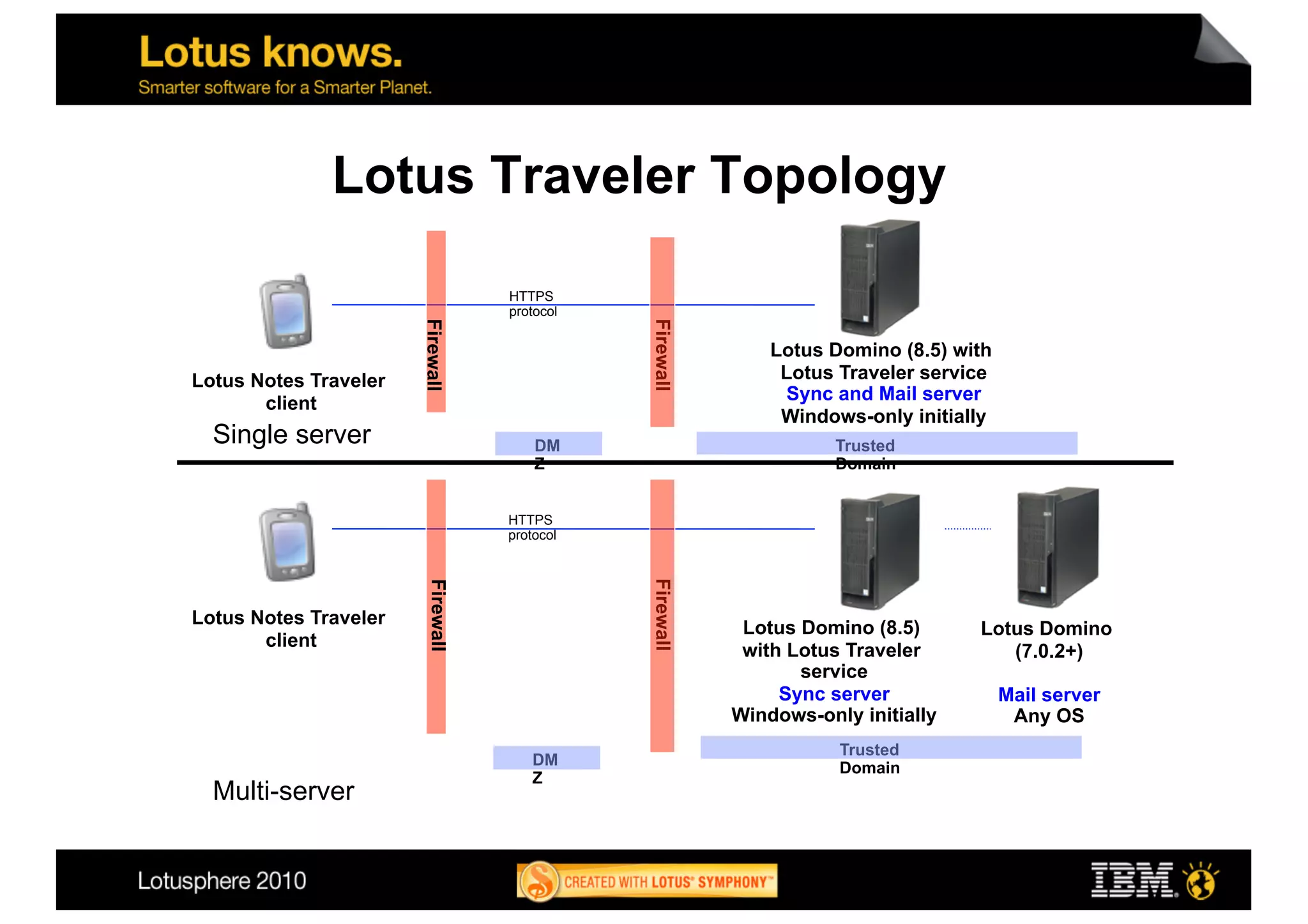 Lotus Traveler Topology

                                   HTTPS
                                   protocol




                       Firewall




                                              Firewall
                                                             Lotus Domino (8.5) with
Lotus Notes Traveler                                          Lotus Traveler service
       client                                                  Sync and Mail server
                                                              Windows-only initially
  Single server                        DM                           Trusted
                                       Z                            Domain


                                   HTTPS
                                   protocol




                                              Firewall
                        Firewall




Lotus Notes Traveler
                                                          Lotus Domino (8.5)      Lotus Domino
       client
                                                          with Lotus Traveler        (7.0.2+)
                                                                service
                                                              Sync server              Mail server
                                                         Windows-only initially         Any OS
                                                                    Trusted
                                      DM                            Domain
                                      Z
  Multi-server
 