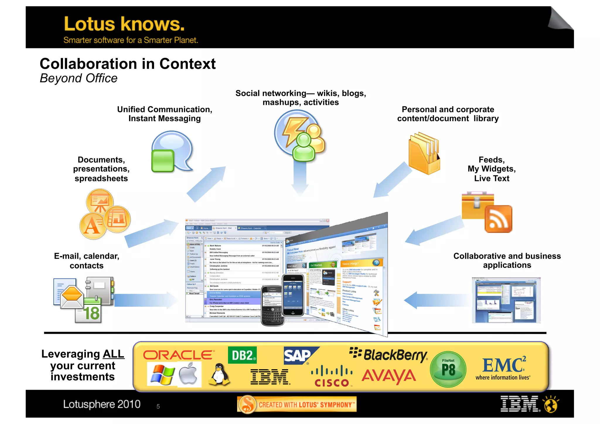 Collaboration in Context
Beyond Office
                                             Social networking— wikis, blogs,
                                                    mashups, activities
                  Unified Communication,                                         Personal and corporate
                    Instant Messaging                                           content/document library



       Documents,                                                                                 Feeds,
      presentations,                                                                            My Widgets,
      spreadsheets                                                                               Live Text


                                           “Collaboration-enabled”



  E-mail, calendar,                                                                          Collaborative and business
     contacts                                                                                       applications




Leveraging ALL
 your current
 investments

                           5
 