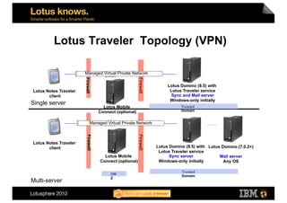 Lotus Traveler Topology (VPN)

                       Managed Virtual Private Network
                               HTTPS
                                      protocol


                       Firewall




                                                        Firewall
                                                                        Lotus Domino (8.5) with
Lotus Notes Traveler                                                     Lotus Traveler service
       client                                                             Sync and Mail server
                                           DM
                                                                         Windows-only initially
Single server                              Z
                                     Lotus Mobile                             Trusted
                                   Connect (optional)                         Domain

                                  HTTPS
                            Managed Virtual Private Network
                                  protocol



                                                        Firewall
                        Firewall




Lotus Notes Traveler
       client                                                      Lotus Domino (8.5) with Lotus Domino (7.0.2+)
                                                                    Lotus Traveler service
                                     Lotus Mobile                        Sync server            Mail server
                                   Connect (optional)               Windows-only initially        Any OS

                                                                              Trusted
                                         DM                                   Domain
                                         Z
Multi-server
 