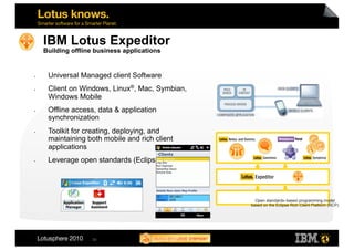 IBM Lotus Expeditor
     Building offline business applications


•     Universal Managed client Software
•     Client on Windows, Linux®, Mac, Symbian,
      Windows Mobile
•     Offline access, data & application
      synchronization
•     Toolkit for creating, deploying, and
      maintaining both mobile and rich client
      applications
•     Leverage open standards (Eclipse)




                                                   Open standards–based programming model
                                                 based on the Eclipse Rich Client Platform (RCP)




                    29
 
