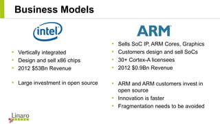 • Vertically integrated
• Design and sell x86 chips
• 2012 $53Bn Revenue
• Large investment in open source
• Sells SoC IP,...