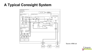 A Typical Coresight System 
Source: ARM Ltd 
 