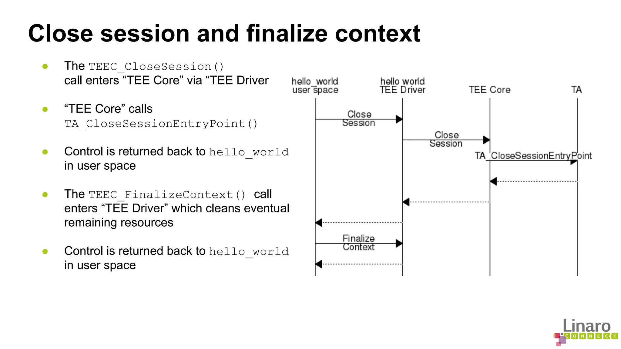 Close session and finalize context 
● The TEEC_CloseSession() 
call enters “TEE Core” via “TEE Driver 
● “TEE Core” calls 
TA_CloseSessionEntryPoint() 
● Control is returned back to hello_world 
in user space 
● The TEEC_FinalizeContext() call 
enters “TEE Driver” which cleans eventual 
remaining resources 
● Control is returned back to hello_world 
in user space 
 