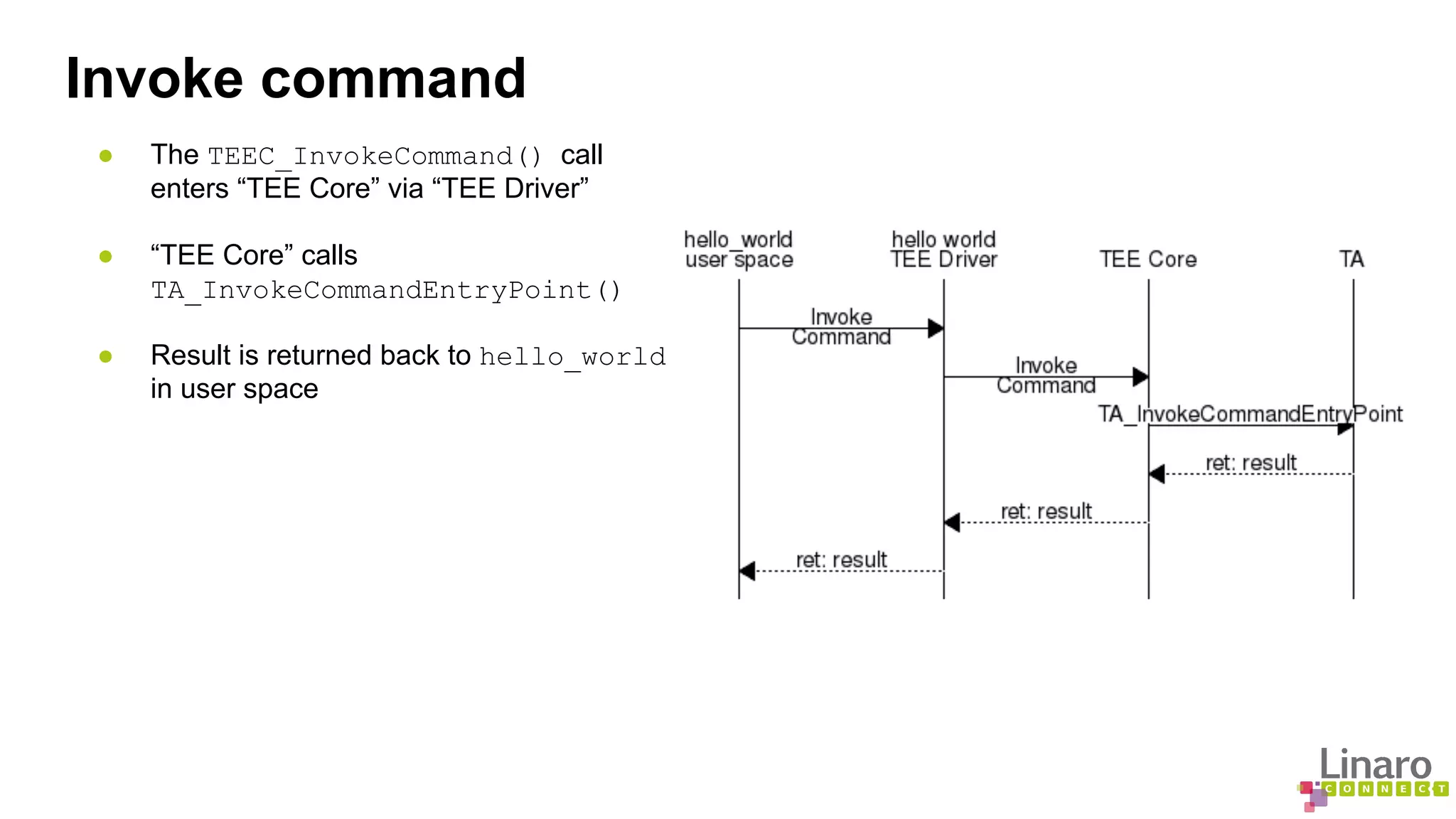 Invoke command 
● The TEEC_InvokeCommand() call 
enters “TEE Core” via “TEE Driver” 
● “TEE Core” calls 
TA_InvokeCommandEntryPoint() 
● Result is returned back to hello_world 
in user space 
 