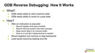 GDB Reverse Debugging: How It Works 
● What? 
● GDB needs ability to store machine state 
● GDB needs ability to revert to...
