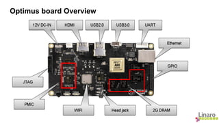 Optimus board Overview 
 