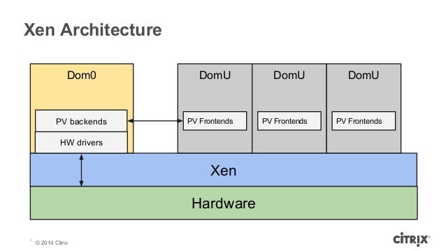 Xen pv drivers