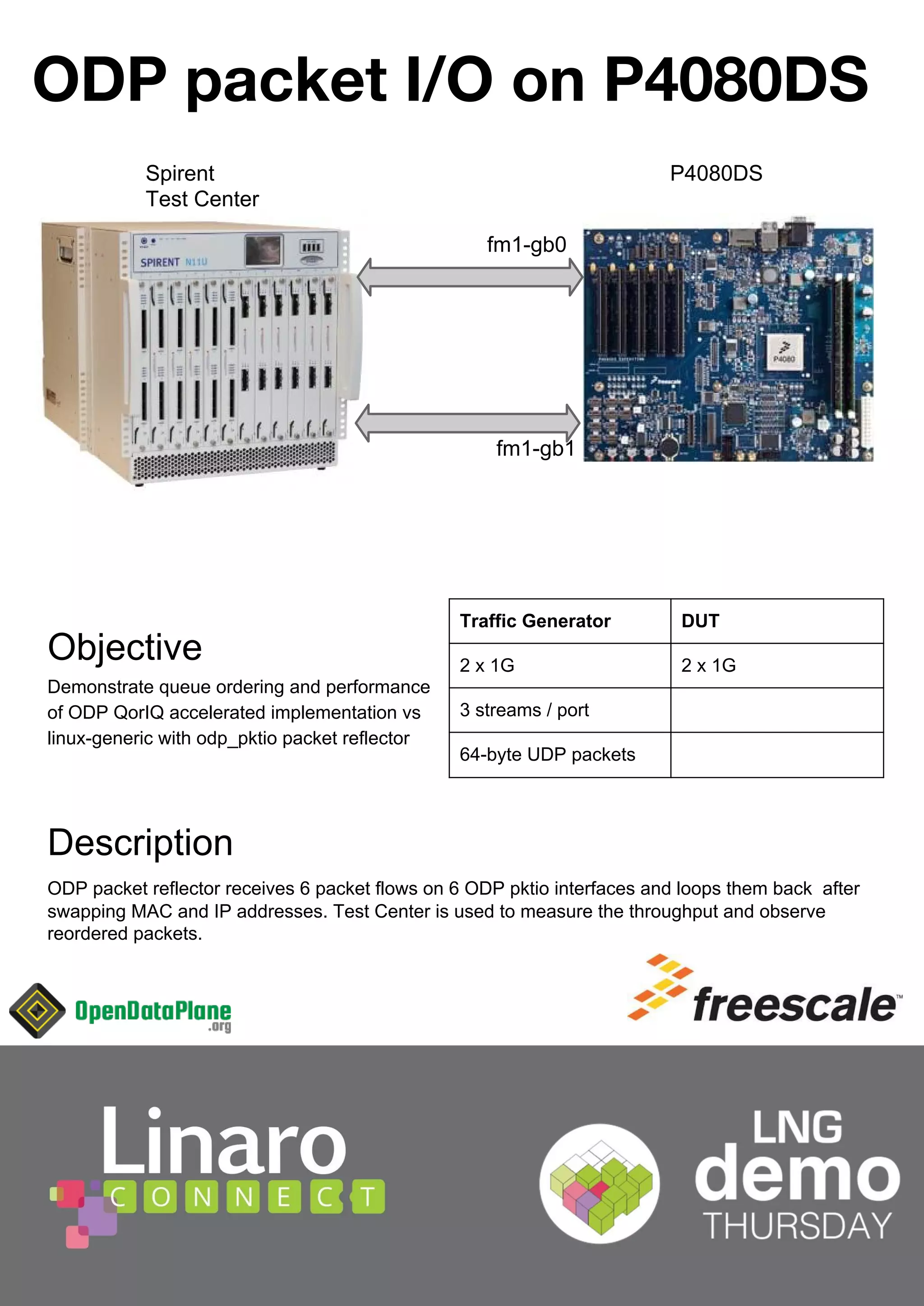 $UQGDOH $UQGDOH 
2FWD [ 
[ 
2EMHFWLYH 
'HPRQVWUDWHWKDW2SHQ'D/LJKW2'/ 