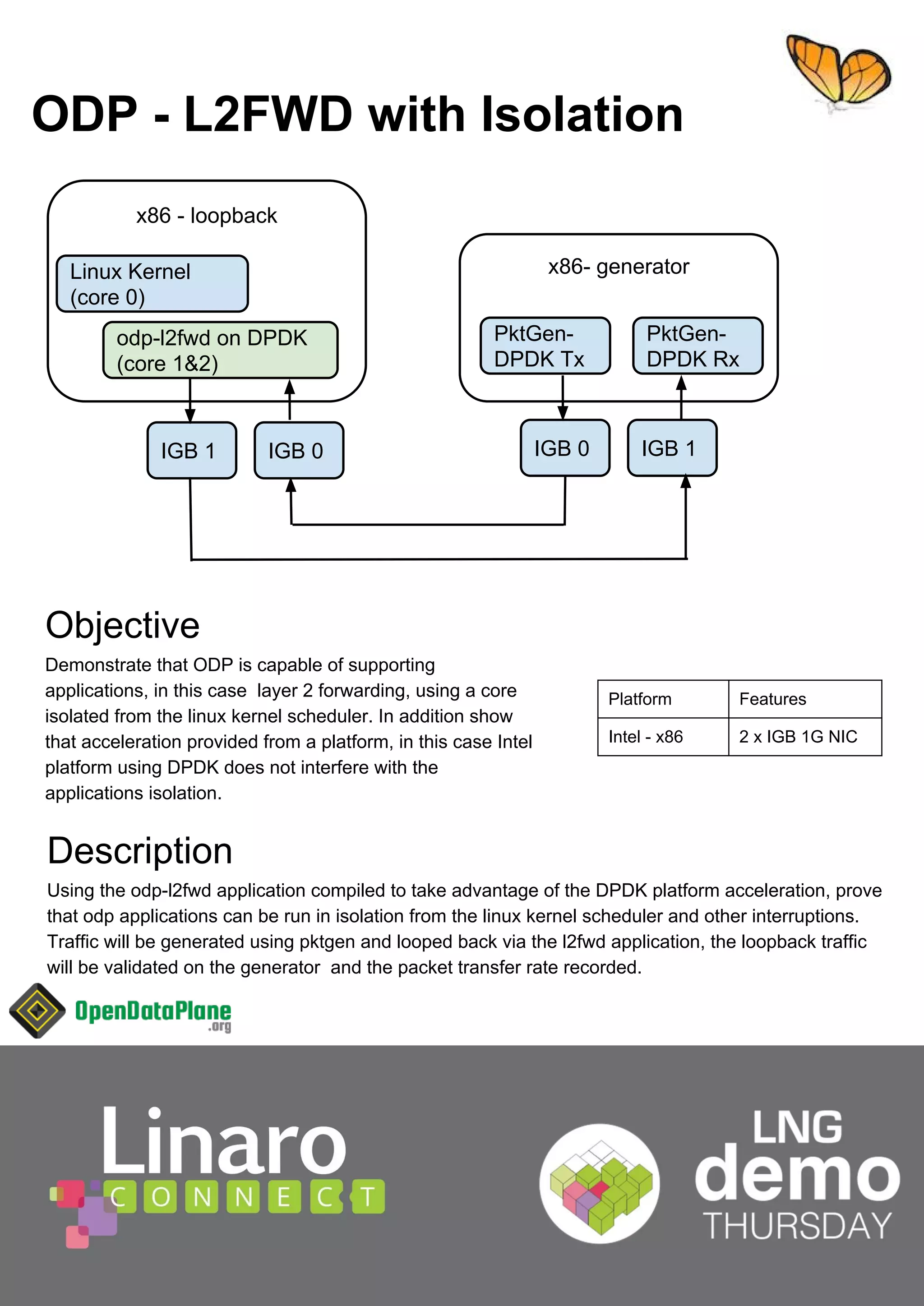 2'3/):'ZLWK,VRODWLRQ 
[ORRSEDFN 
/LQX[.HUQHO 
FRUH 