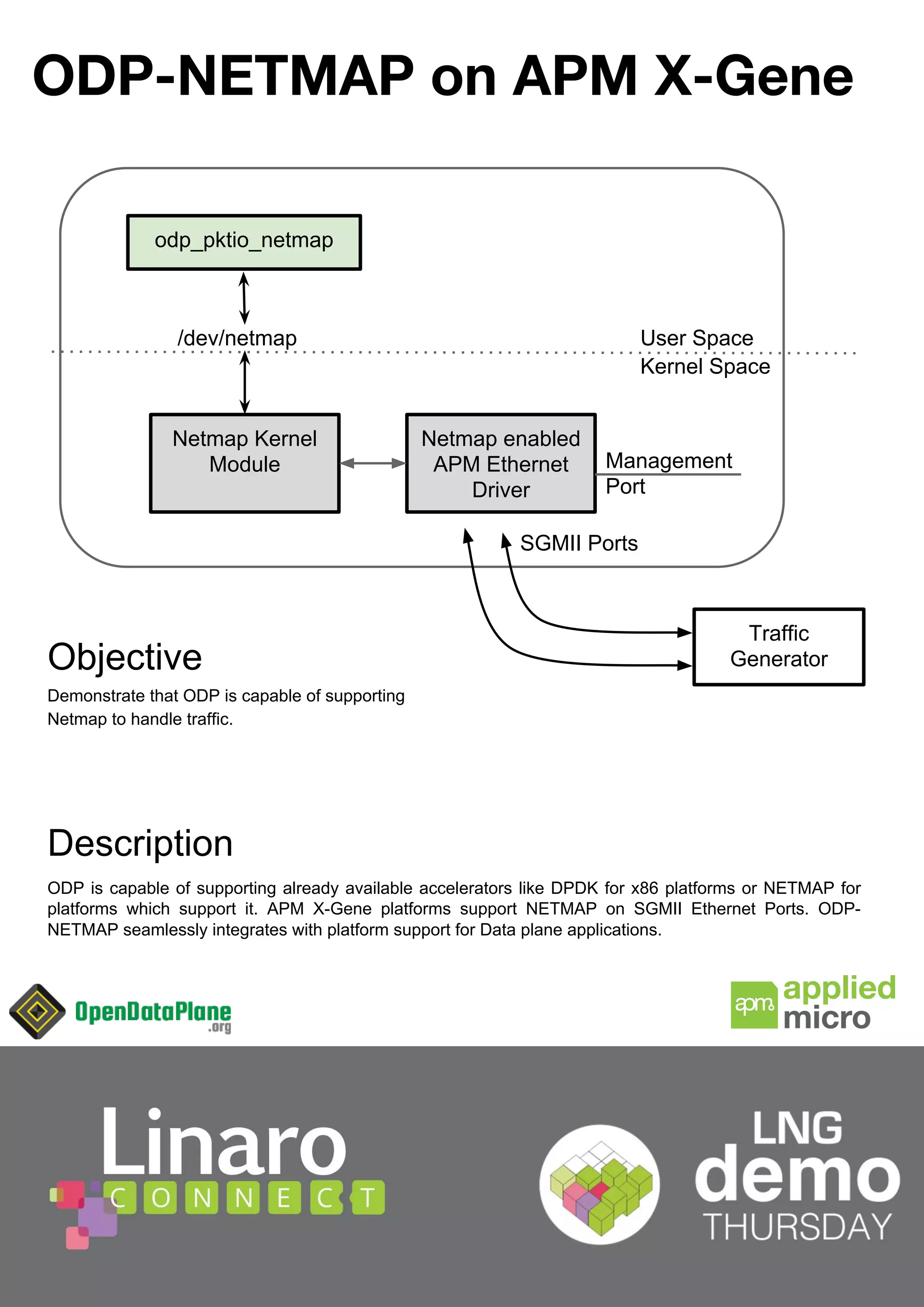 2'/FRQWUROOLQJ2'32SHQY6ZLWFK 
/DSWRS2'/FRQWUROOHU 
$7202962'3'3'. 