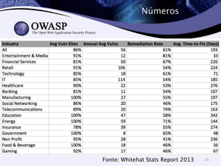 Números 
Fonte: Whitehat Stats Report 2013 16 
 