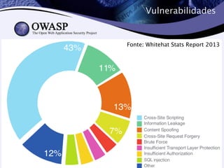 Vulnerabilidades 
Fonte: Whitehat Stats Report 2013 
17 
 