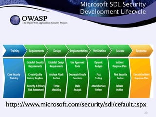 Microsoft SDL Security 
Development Lifecycle 
https://www.microsoft.com/security/sdl/default.aspx 
30 
 