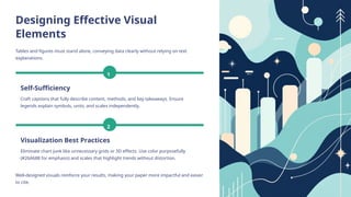 LCU From Idea to Publication Step by Step Guide to Academic Writing ...