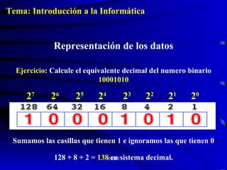 Suma mos  las casillas  que tienen  1  e   ignora mos  las que tienen 0 128 + 8 + 2 =  138  en sistema decimal. Ejercicio : Calcule el equivalente decimal del numero binario  10001010 Representación de los datos Tema: Introducción a la Informática 2 0 2 1 2 7 2 6 2 5 2 4 2 3 2 2 