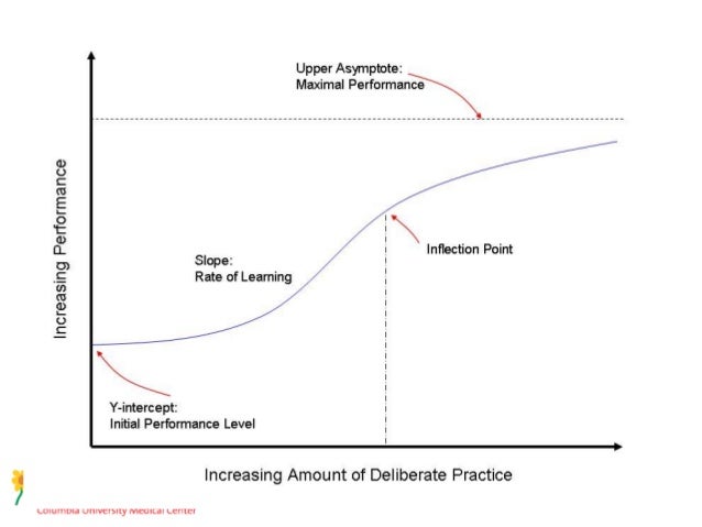learning curve training development Home » resource centre » hr toolkit » learning, training & development » understanding the employee as an adult learner learning, training & development. learning curve training development Home » resource centre » hr toolkit » learning, training & development » understanding the employee as an adult learner learning, training & development.