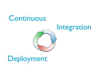 Continuous
Integration
Deployment
 