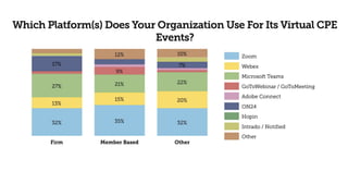 LCvista + Conferences i/o Webinar: Automate Your CPE Attendance ...