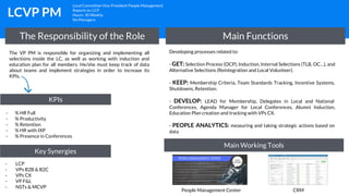 Lcvp Interviews Examples LCVP PM JD | PDF