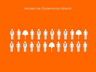 Modelo de Gobernanza Abierto
 