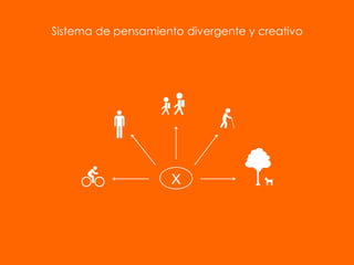 Sistema de pensamiento divergente y creativo
X
 