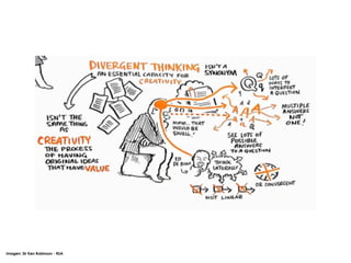 Imagen: Sir Ken Robinson - RSA
 