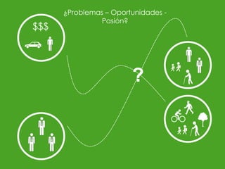 ¿Problemas – Oportunidades -
Pasión?
?
$$$
 