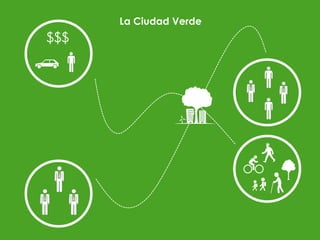 La Ciudad Verde
$$$
 