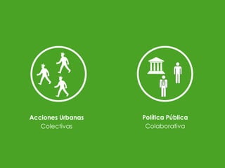 Acciones Urbanas
Colectivas
Política Pública
Colaborativa
 