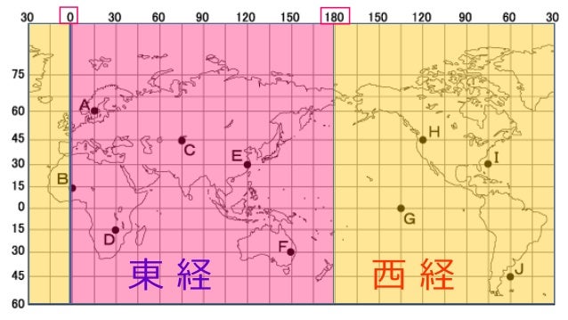 緯度と経度