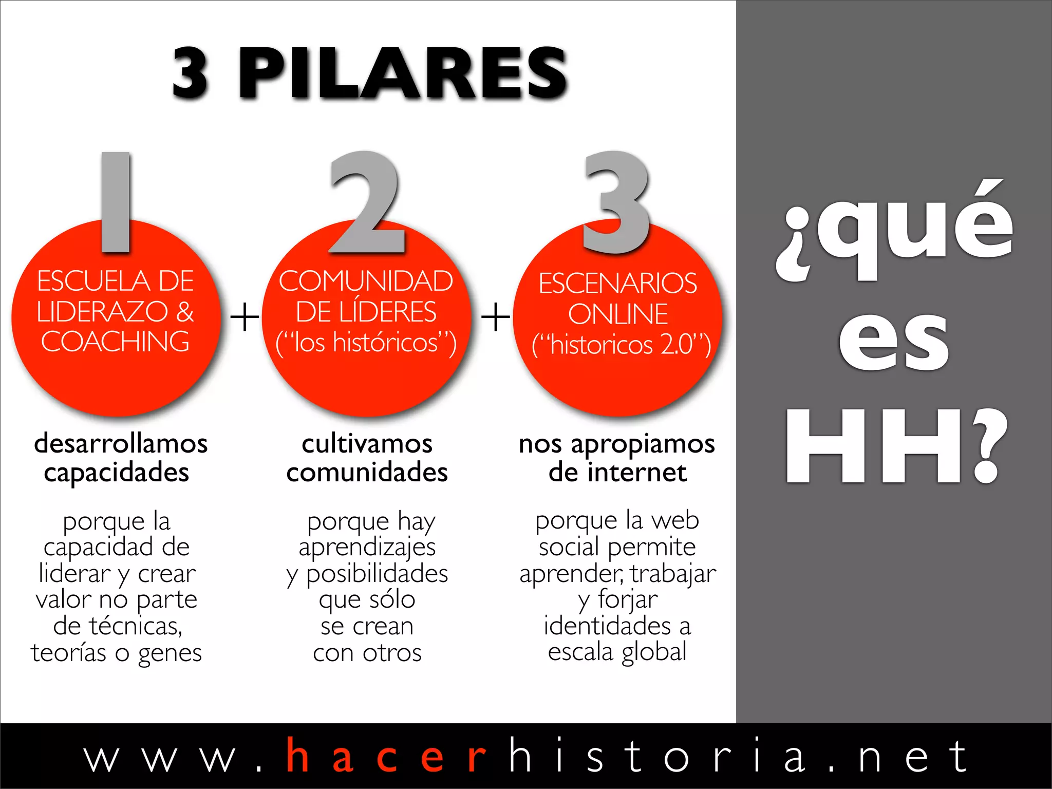 w w w . h a c e r h i s t o r i a . n e t
3 PILARES
ESCENARIOS
ONLINE
(“historicos 2.0”)
+
nos apropiamos
de internet
porque la web
social permite
aprender, trabajar
y forjar
identidades a
escala global
3COMUNIDAD
DE LÍDERES
(“los históricos”)
+
cultivamos
comunidades
porque hay
aprendizajes
y posibilidades
que sólo
se crean
con otros
2ESCUELA DE
LIDERAZO &
COACHING
desarrollamos
habilidades
porque la
capacidad de
liderar y crear
valor no parte
de técnicas,
teorías o genes
1 ¿qué
es
HH?
 