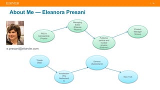 | 18
About Me — Eleanora Presani
PhD in
Astroparticle
Physics
Managing
Editor
(Elsevier
Physics)
Publisher
particle and
nuclear
physics
(Elsevier)
Product
Manager
Scopus
New York
Trieste
(Italy)
Amsterdam
(The
Netherland
s)
Geneva
(Switzerland)
e.presani@elsevier.com
 