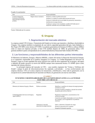 CEPAL – Colección Documentos de proyectos Las alianzas público-privadas en energías renovables en América Latina…
23
Cuadro 6 (conclusión)
Ente Función Responsabilidades
Comité de Operación
Económica del Sistema
Interconectado Nacional
(COES)
Órgano técnico normativo Proponer y evaluar la política del sector
Proponer y/o expedir la normatividad necesaria del sector
Promover el desarrollo de las actividades de generación, transmisión y
distribución de energía eléctrica
Coadyuvar a ejercer el rol concedente a nombre del Estado para el
desarrollo sostenible de las actividades eléctricas.
Fuente: Elaborado por los autores.
G. Uruguay
1. Segmentación del mercado eléctrico
La empresa estatal UTE (Usinas y Transmisión del Estado) es la única que transmite y distribuye electricidad en
Uruguay. Esta empresa también es propietaria de casi toda la capacidad generadora del país, tanto hidráulica y
Río Negro (593 MW) como térmica (875 MW). Las plantas generadoras de biomasa (215Mw) y eólicas (20Mw)
están en manos de empresas privadas, si bien UTE también dispone de 10Mw de generación eólica. UTE
gestiona también la parte correspondiente de la central hidroeléctrica binacional Salto Grande (945 MW).
2. Las funciones y responsabilidades de las diferentes partes interesadas
El Ministerio de Industria, Energía y Minería (MIEM), y dentro del mismo la Dirección Nacional de Energía,
es el organismo responsable de la política energética en Uruguay. La Unidad Reguladora de Servicios de
Energía y Agua es el ente regulador del sector eléctrico (así como de otros segmentos de la energía y del agua)
y depende del poder ejecutivo (a través del MIEM) aunque tiene autonomía técnica. El ADME ejerce como
operador del sistema eléctrico.
La principal empresa del mercado, la UTE - cuyo nombre originario fué “Usinas y Teléfonos del
Estado”, aunque la parte de telecomunicaciones fue separada y privatizada - es hoy exclusivamente una
empresa eléctrica. UTE es la única empresa de transmisión y distribución y tiene toda la generación con la
excepción de la central hidroeléctrica bi-nacional con Brasil y la generación con nuevas renovables.
CUADRO 7
FUNCIONES Y RESPONSABILIDADES DE LAS PARTES RELEVANTES A LA ACTIVIDAD
ELÉCTRICA EN URUGUAY
Ente Función Responsabilidades
Ministerio de Industria Energía y Minería Políticas sectoriales Identificar y cuantificar las fuentes de energía primarias
existentes en el país
Formular la política energética y ejecutar las acciones
de gestión que de ello se deriven
Unidad Reguladora Servicios de Energía y
Agua (URSEA)
Regulador Regulación, fiscalización y asesoramiento en los
sectores de energía
Control de actividades relacionadas con el uso eficiente
de la energía y con la seguridad de los productos
eléctricos
ADME Administra el mercado
mayorista de energía eléctrica
Opera y administra el despacho de cargas
Permite la ejecución de los contratos
Despacha la demanda requerida
(continúa)
 